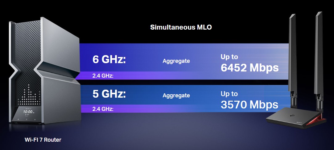 Image of the product highlighting some features.